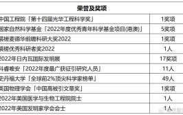 香港中文大学2016年中国内地本科招生章程