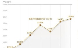 置业选汉峪”，已然在成为一种趋势(片区置业已然成为一种大盘)