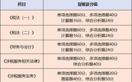 税务师各科考试题型分布情况如何