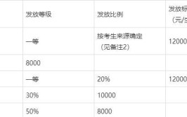 报考浙江理工大学在职研究生费用高吗