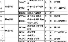 博尔塔拉职业技术学院有哪些专业？