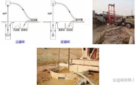 长护筒在桥梁钻孔灌注桩施工中的应用研究(钻孔灌注埋设施工桥梁)