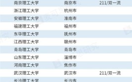 湖南理工学院是985还是211