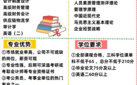 学初级会计证需要多少钱