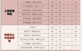 江西财经职业学院2014年单独招生章程