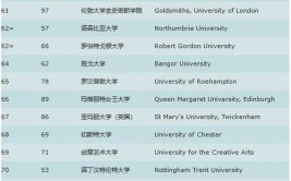 英国前十的大学是什么