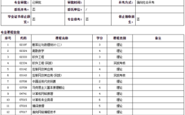 福建自学考试的学习形式有哪些？