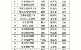 重庆工商大学二本、三本有什么区别