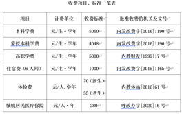 大一新生缴纳学费的方式有哪些?