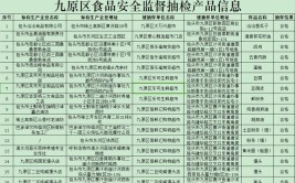 内蒙古呼和浩特市市场监管局公布98批次酒类产品抽检合格信息(酒类有限公司超市服务有限公司啤酒)