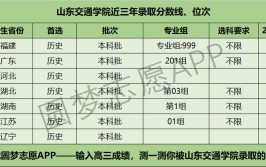 山东交通学院排名、优势专业、历年录取分数线(收藏)(历年排名专业交通学院录取分数线)