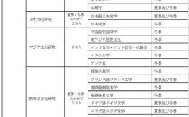 日本留学不能错过的有哪四所社会学专业大学