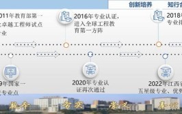 2024测绘工程专业就业前景如何