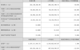 西安｜4135万元西安高新区2022年公园日常养护管理项目