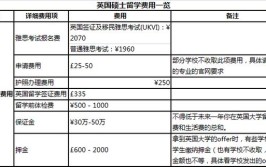 英国硕士预科一年费用是多少