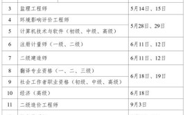 2023湖南二级消防工程师报名时间