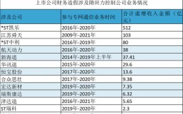 “百亿爆雷案”大起底(专网业务通信公司亿元)