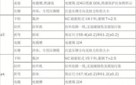 钣金加工各工序过程管控要点（上）(工件尺寸图纸钣金工序)