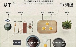 从茶桌布置茶具清洗到分茶细节这四大茶桌礼仪分清楚了吗