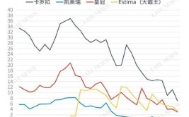 日本的经验(丰田停滞经济汽车业本田)