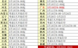 2024年3月新疆计算机二级准考证打印时间及打印入口