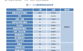 合肥师范学院就业率及就业前景怎么样