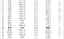 中国哪些城市已经满血复活(城市客运量强度出行农历)