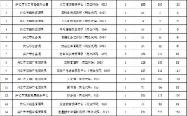 兴仁市最新招聘信息汇总-10月19日更新(兴仁招聘信息小编招聘单位是在)