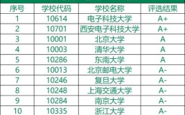 电子信息工程属于什么学科门类