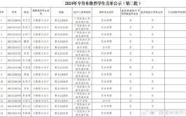 广西工商学校有什么专业