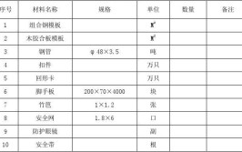 周转材料包括哪些