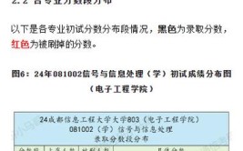 交通信息工程及控制考研科目有哪些