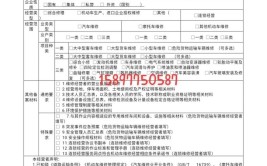 西安机动车维修资质办理指南(维修机动车办理管理部门企业)