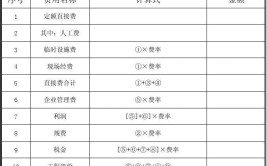 个人挂靠项目结算时建设单位能否扣减工程造价中的规费