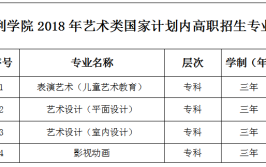 北京吉利大学招生专业及最好的专业有哪些