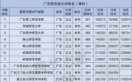 广东师范类大学有哪些？