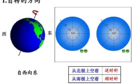 地球公转方向逆时针还是顺时针