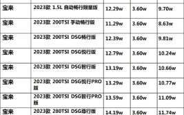 天津市一汽大众车型报价分析,品质生活，尽在一汽大众