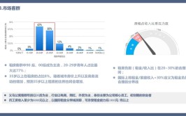 思奇家长租公寓从0起步的成功案例