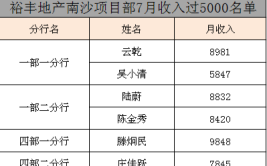 月入过万的工作(块钱单子有多我来南沙)