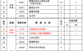 大理成人大学自考有哪些专业