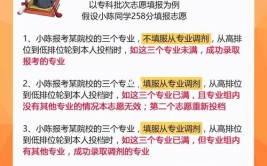 第一志愿不服从调剂会怎么样