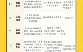 广州成人大学自考一年考几次