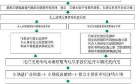 揭阳市机动车报废流程及回收企业名单(报废机动车回收流程企业名单)