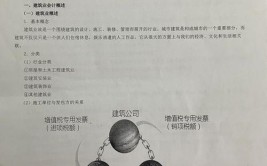 建筑设计公司会计实操网课实践经验分享让你成为行业专家