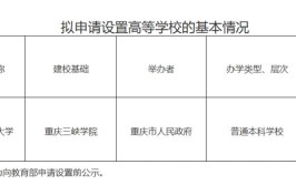 重庆三峡学院2015年全日制普通高等教育招生章程