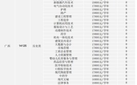 广东文理职业学院2019年夏季普通高考招生章程