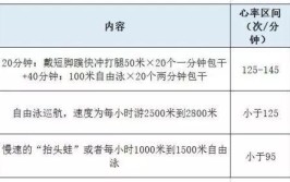 游泳和跑步哪个消耗大