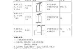 初中生学化学有哪些技巧