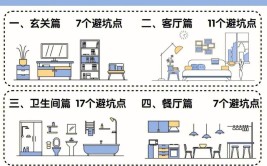 装修小白攻略,如何开启自己的家居装修之旅